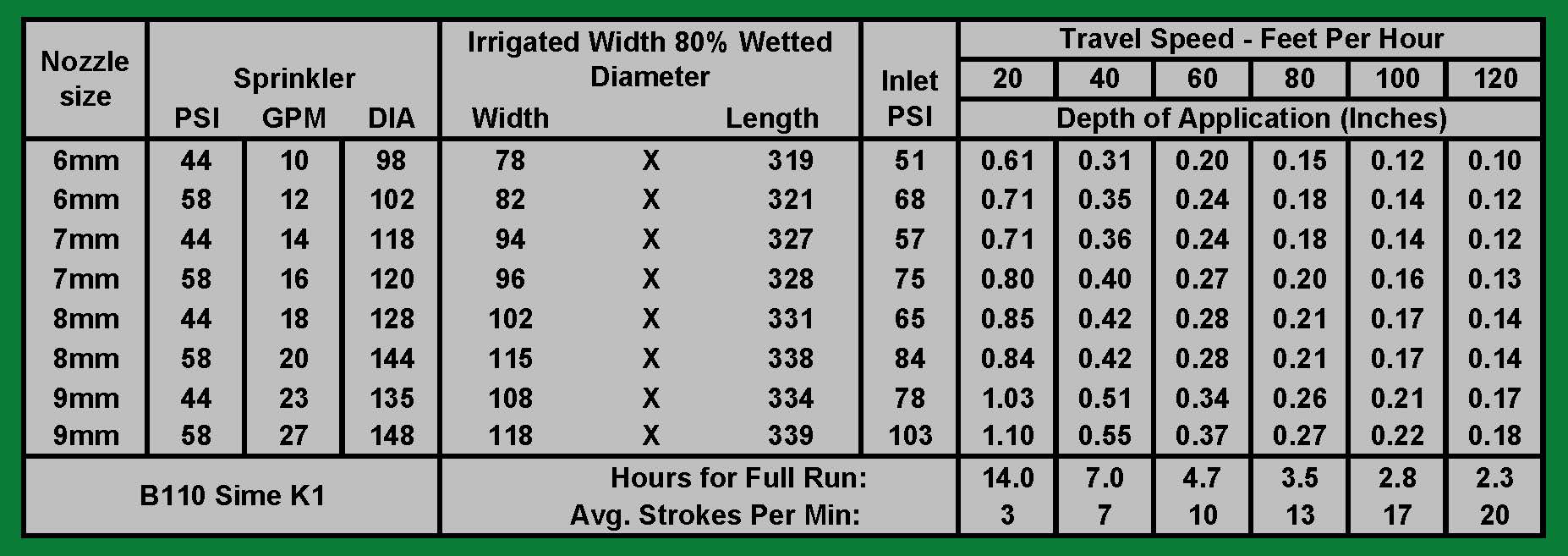 B Series Water Reels